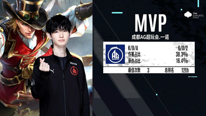 从侧翼或背 从侧翼或背